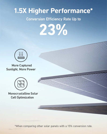 The Anker SOLIX PS400 Solar Panel Has 1.5X Higher Performance and a Conversion Efficiency of up to 23%