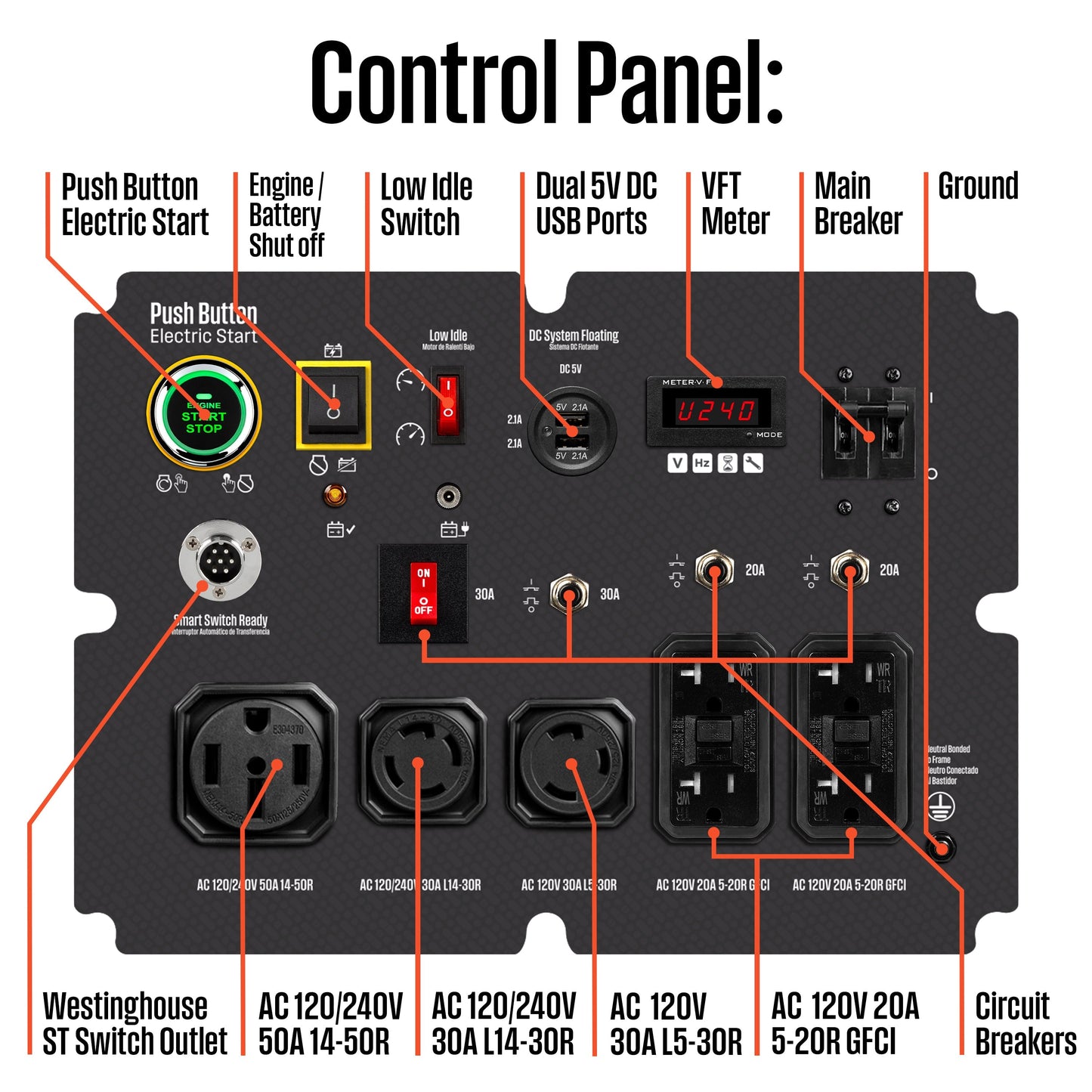WGen14500 Generator