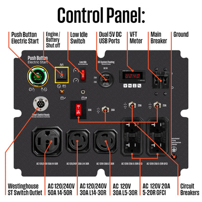 WGen14500 Generator
