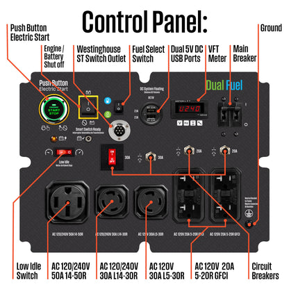 WGen14500DF Generator - Dual Fuel