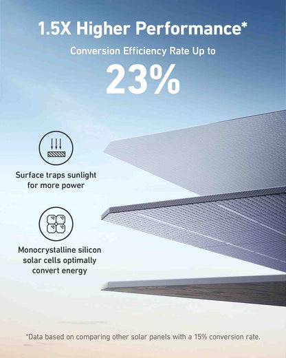 Experience 1.5X Performance With The Anker 521 200W Solar Panel