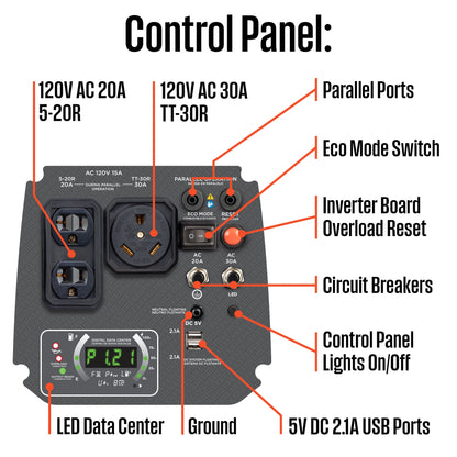 iGen2550 Inverter Generator