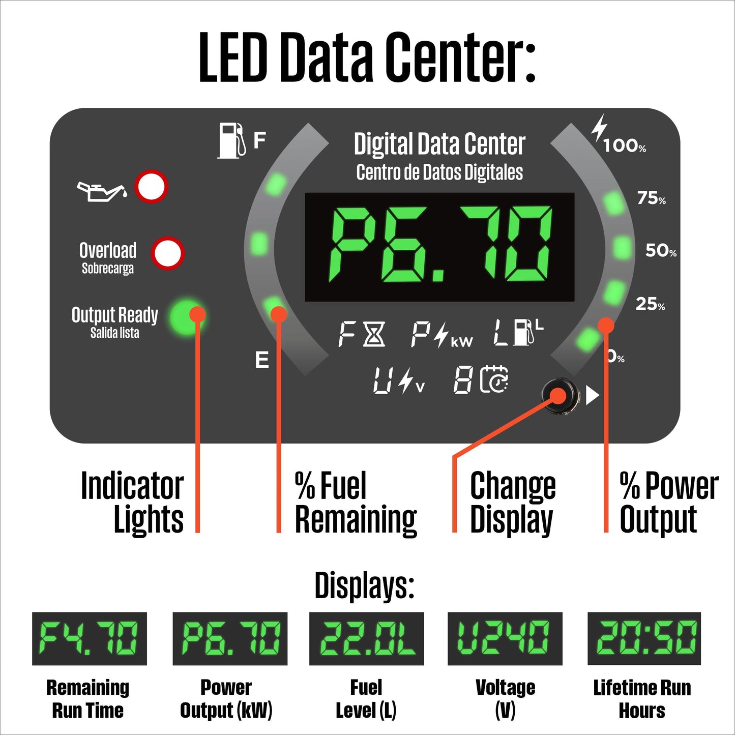 iGen12000DFc Inverter Generator - Dual Fuel with CO Sensor