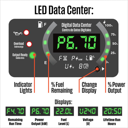 iGen12000TFc Inverter Generator - Tri-Fuel with CO Sensor